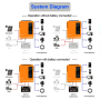 Інвертор Anern AN-SCI-EVO-4200, 4200W OFF Grid (гібридний) WiFi модуль в комплекті