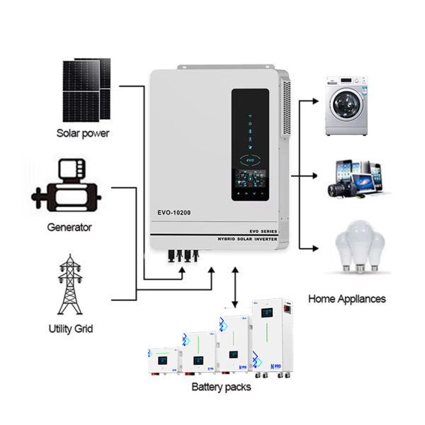 Фото - Інвертор Anern AN-SCI-EVO-10200, 10200W OFF Grid (гібридний) WiFi модуль в комплекті