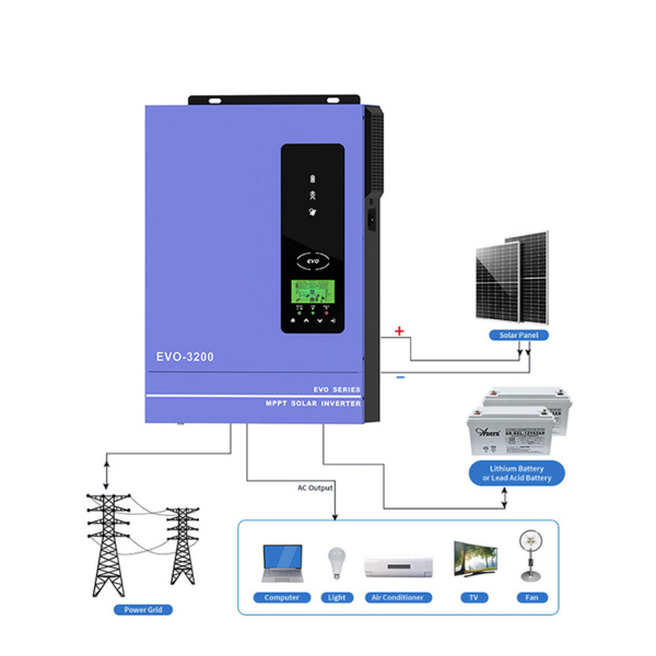 Фото - Інвертор Anern AN-SCI-EVO-3200, 3200W OFF Grid (гібридний)