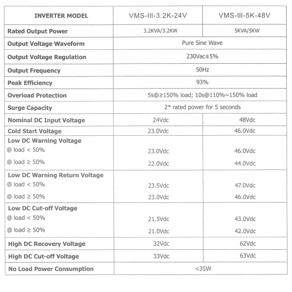 Фото - Інвертор VMS-III-3.2K-24V, 3200W OFF Grid (гібридний)
