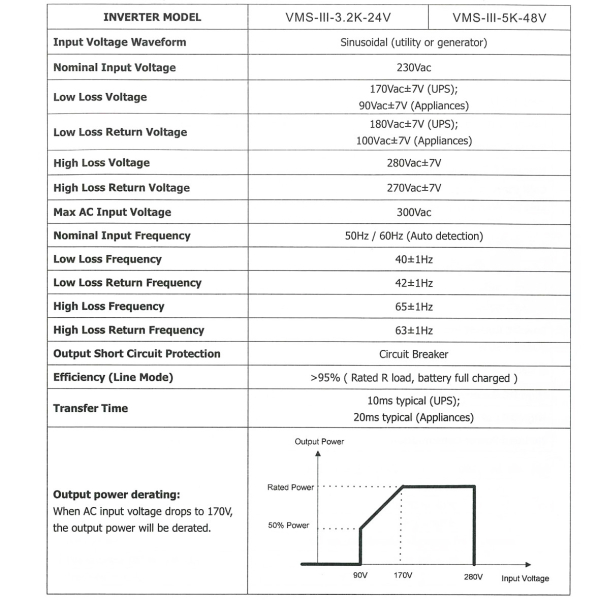 Фото - Інвертор VMS-III-3.2K-24V, 3200W OFF Grid (гібридний)