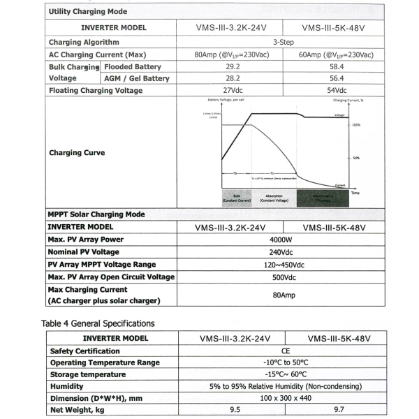 Фото - Інвертор VMS-III-3.2K-24V, 3200W OFF Grid (гібридний)