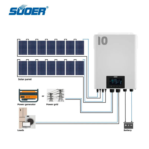 Фото - Інвертор SVM-II-10K-48 10200W OFF Grid (гібридний)